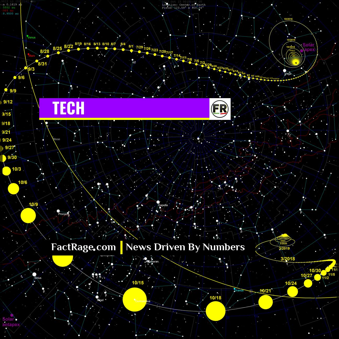 What We’re Learning From Interstellar Objects Visiting Our Solar System